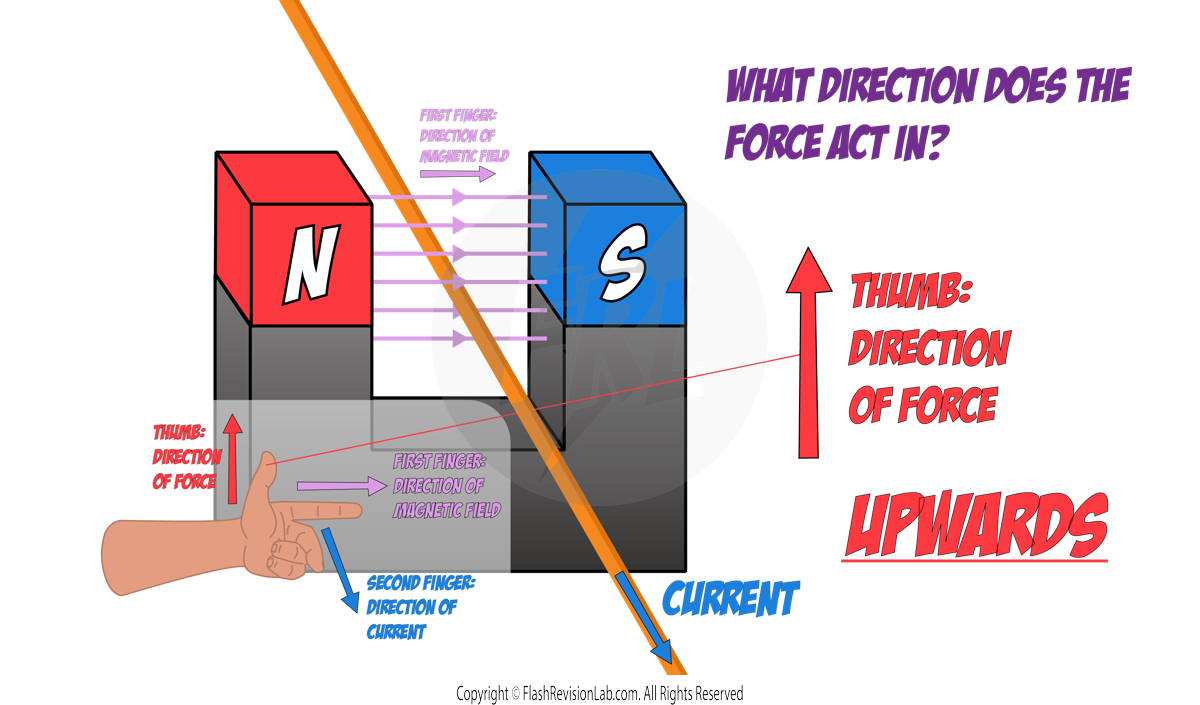Flemings Left-Hand Rule